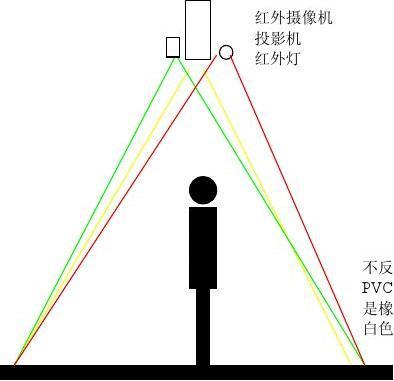 地面互動(dòng)足球
